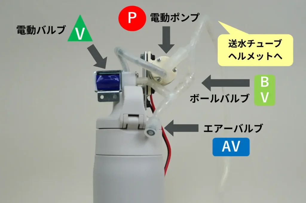 タイガー魔法瓶のレース用ドリンクシステム「Cool-Flow(クールフロー)」の構造